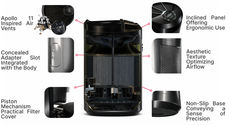 Features Breakdown